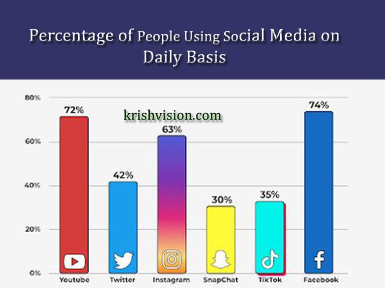 Social Media Marketing for Startups